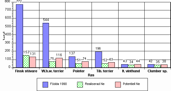 tabell 1